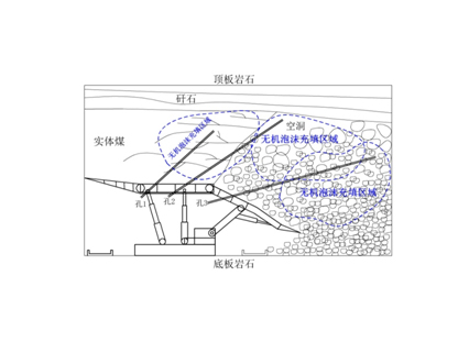 FFA無(wú)機(jī)泡沫充填、噴涂材料--充填型